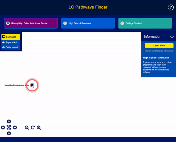 Animated gif showing a cursor clicking on a plus sign opening a dynamic tree.