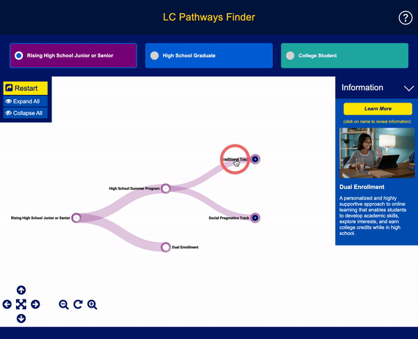 Animated gif showing a cursor clicking on branch names showing more information in the window to the right.