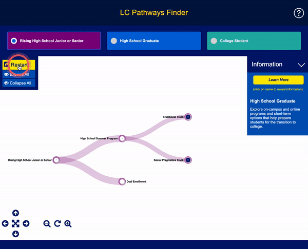 Animated gif showing a cursor clicking on all of the available options for manipulating the pathways tree.